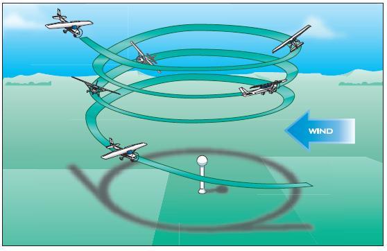 Airplane Steep spiral